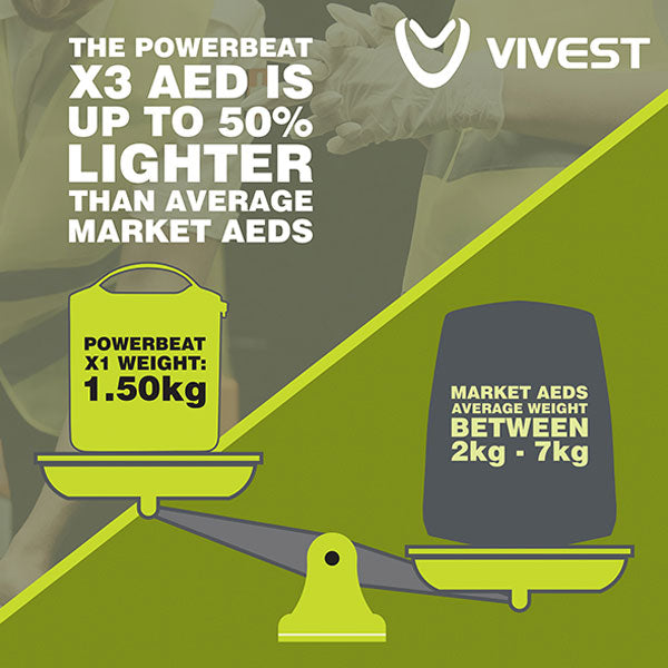 Vivest Power Beat X3 Semi-Automatic AED - IndustraCare
