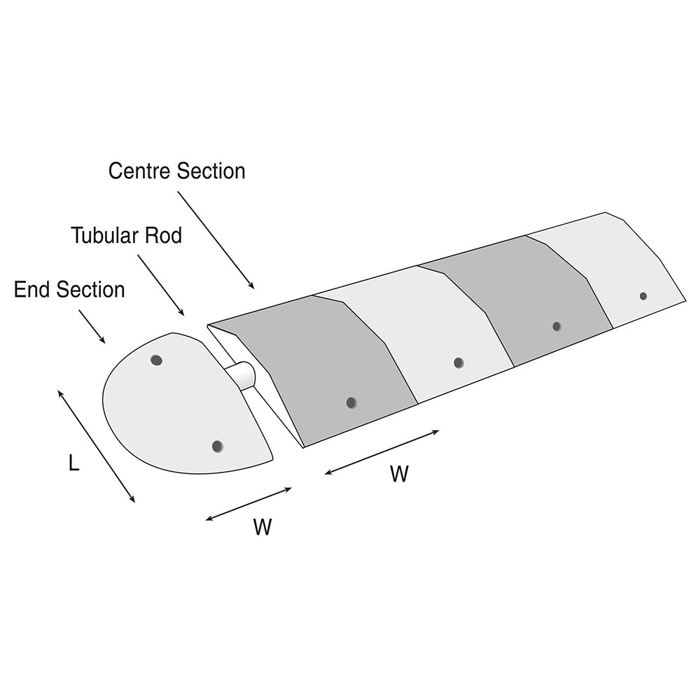 Topstop-5 Speed Reduction Ramp - IndustraCare